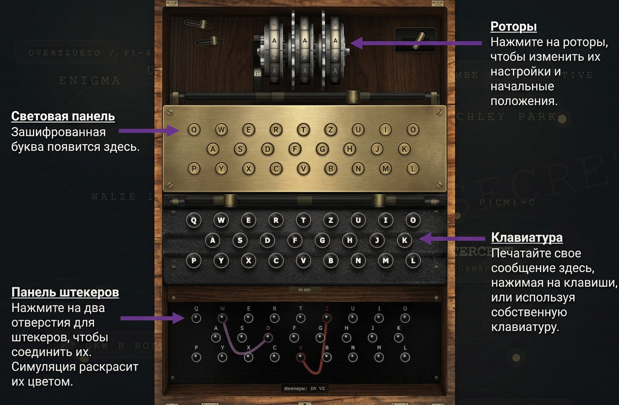 Схема внутреннего устройства Энигмы